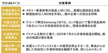 国際情勢を鑑みた中国半導体業界の現状 