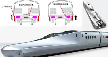 次期東北新幹線車両E10系、2027年秋に向けた設計開始と未来の展望