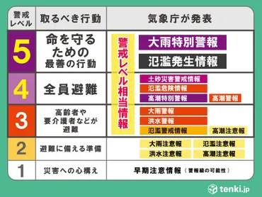 台風19号 避難の心得と適切なタイミングは(気象予報士 安齊 理沙 2019年10月11日) 