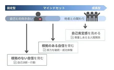 成長 マインドセット】若手ビジネスパーソン必見！固定観念を捨て、成長し続ける思考法 