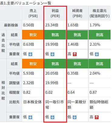 株のPER・PBRを使いこなすための初心者向け完全マニュアル