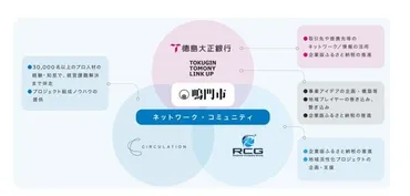 ミダスキャピタル専務取締役パートナーに大櫃直人就任のお知らせ 