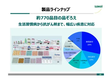 沢井製薬/11年連続で好感が持てるジェネリックメーカーNo.1 