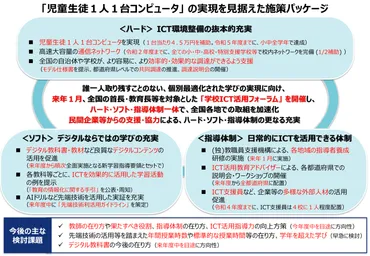 GIGAスクール構想」って何？Gigabyteのギガではなく…〜元資料をさっと把握できるまとめ 