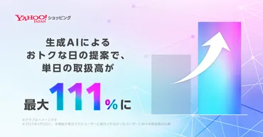 Yahoo!ショッピング、生成AIを活用した、おトクな日を提案する機能導入後の成果を発表