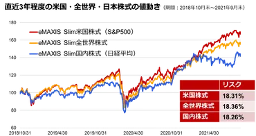 S&P500、NYダウ…米国株インデックス投資は本当に安心ですか：資産形成の疑問まるごと解決！その1 