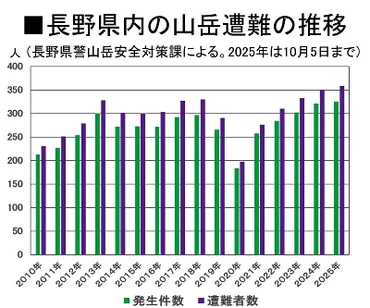 ２８億円、国庫納付求める ＮＥＤＯに会計検査院