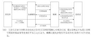 政府からの出資金を財源として設置されている金利変動準備基金について、必要額を超えていると認められる額を不要財産として国庫に納付するとともに、今後も、近年の金利リスクへの対応状況等を踏まえて基金の規模を毎年度検証するよう改善させたもの  
