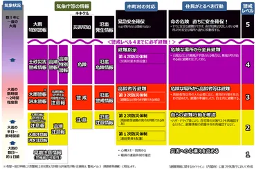 土砂災害に関する防災気象情報の活用 