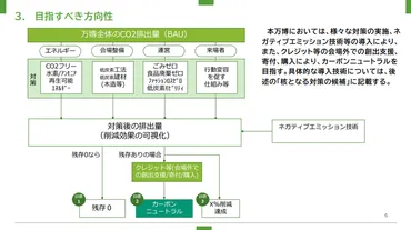2025年大阪・関西万博はどうなる？来場者数、経済効果、SNSでの反響は？(疑問形)万博の現在と未来：経済効果、来場者数、そして文化交流