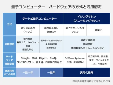 量子コンピューターとは？未来を切り開く次世代技術の可能性とは？量子コンピューターの基礎から、応用、そして未来展望