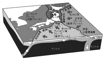 南海トラフ巨大地震：2035年、日本を襲う未曾有の脅威とは？2035年、日本を襲う南海トラフ巨大地震の脅威と対策