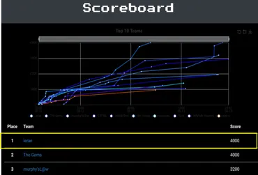 GMOイエラエ、DEF CONで世界を制覇！ 宇宙セキュリティへの挑戦とは？DEF CON 33でのGMOインターネットグループの活躍と、未来への展望