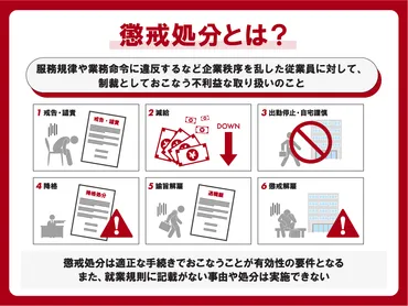 懲戒処分とは 処分のレベル・種類・実施の流れをわかりやすく解説 