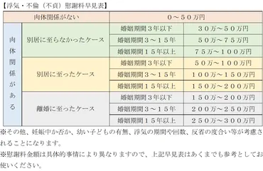 浮気・不倫（不貞）の慰謝料相場はいくら？５つの視点と厳選重要判例【簡単早見表付き】