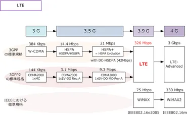 VoLTEとは？高音質通話の仕組みとスマホでの利用方法を徹底解説！スマホの通話品質を劇的に変えるVoLTEの基礎知識