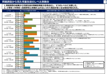 ICT教育とは？〜ICT教育の重要性、現状と課題をわかりやすく解説？GIGAスクール構想、教員の役割、オンライン授業の現状などを解説