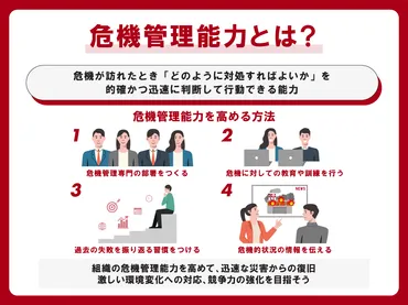 危機管理能力を高めたいあなたへ！組織の危機管理能力とは？とは！？