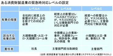 危機管理とは？リスク管理の違いや企業が取り組むべき具体的な対策、おすすめツールを解説