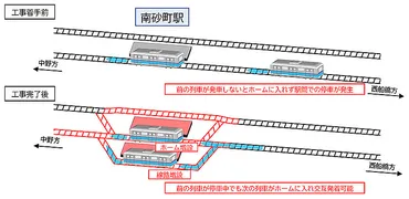 東京メトロ 東西線 南砂町駅 2面3線化工事、2024年5月に中野方面線路が海側増設線路に切り替え_工事中の2日間は一部区間運休