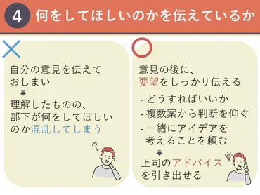 上司に評価される効果的な相談のコツ