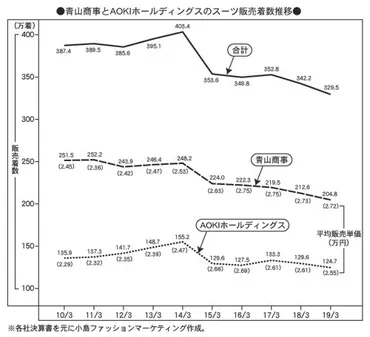 最新論文 