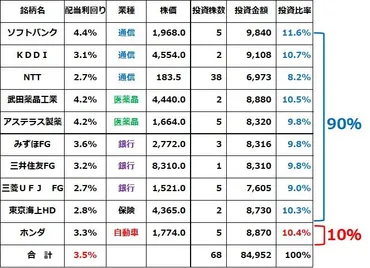 テイ・エステックと三菱HCキャピタル！新NISAで高配当株投資は成功するのか？新NISA時代の高配当株投資戦略とは！？