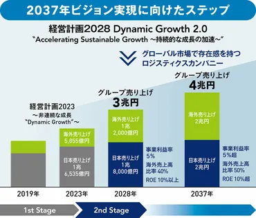 グローバル市場での成長をさらに加速。新社長が語る「変革のセカンドステージ」 