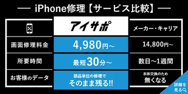 iPhoneから突然ノイズや音割れ！原因と対処法は？ 