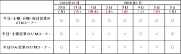福岡銀行の年末年始、GW、お盆、シルバーウィークの営業は？気になる銀行の営業日、まとめてみた!!