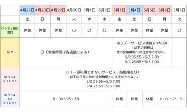 銀行・郵便局のGW営業日まとめ【2024年】 