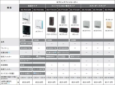 暖房の電気代が一番高いのはヒーター?エアコンやストーブと比較