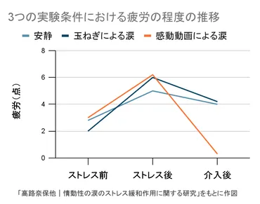 涙が止まらない原因は？泣くこととストレスの関係について解説