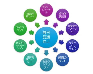 自己肯定感向上は可能？ - 具体的なワークシートとマインドフルネスで、自信を手に入れる方法とは！？