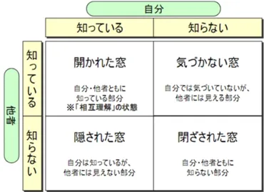 自己肯定感とはどういう意味？高い人・低い人の特徴と高める方法を解説 