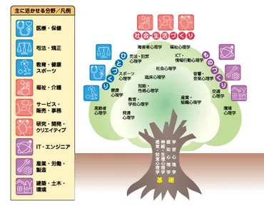 ＩＣＴ・情報行動心理学 