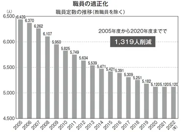 鈴木康友氏、静岡県知事選に初当選！その手腕とは！？浜松市長時代の実績から、今後の静岡県政に期待！