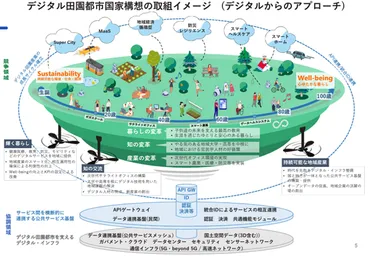 デジタル田園都市構想」とは何か？ 政府、実現会議を初開催 