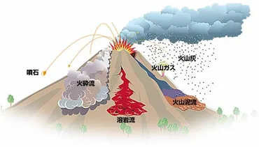 知って対策！火山災害への備え