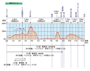 岬めぐりコース