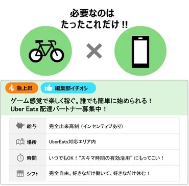 ウーバーイーツバイトの評判は？稼げるの？3年働いた大学生が給与や稼ぐコツ、実態を語る！