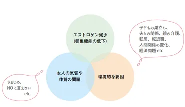 50代夫婦の怒り、その原因は一体…？夫婦の怒り、その原因を探る!!