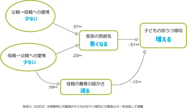 夫婦喧嘩から仲直りする12の方法を公認心理師が解説