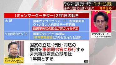 ミャンマー軍事クーデター、現状と国際社会の反応は？国際社会の注目が集まるミャンマー情勢とは！