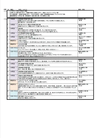 第91回 土浦全国花火競技大会 打ち上げプログラム 