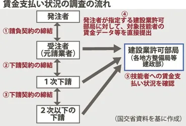 中国の賃金未払い問題、深刻化する背景とは？政府の対策強化が進む!!?