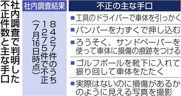 ビッグモーター修理を全件調査へ 第三者機関：ニュース：中日BIZナビ