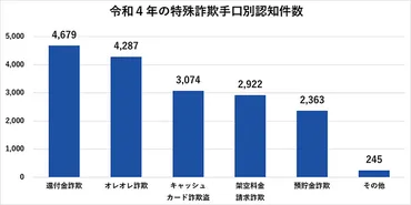 非通知ワン切り電話って本当に怖い？目的と対策を徹底解説！非通知ワン切り電話の真実とは！？