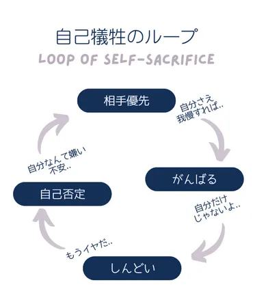自己犠牲に疲れたあなたへ：心のバランスを取り戻す方法とは？自己犠牲の心理とは!!!