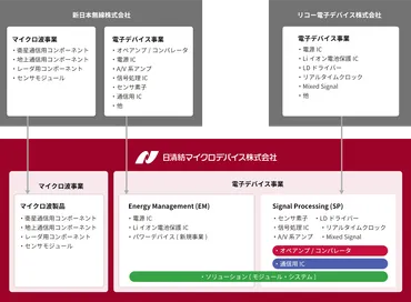 日清紡マイクロデバイス株式会社
